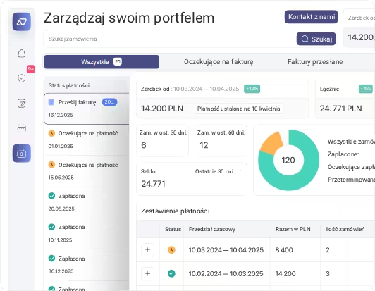 Obniż koszty prowadzenia biznesu