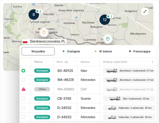 Uproszczone działania